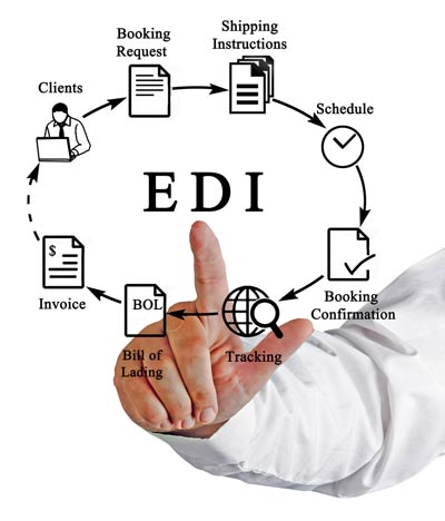 Do You Know How EDI Really Works?