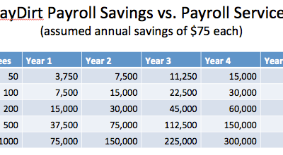 Is It Time To Move On From Your Expensive Payroll Service?